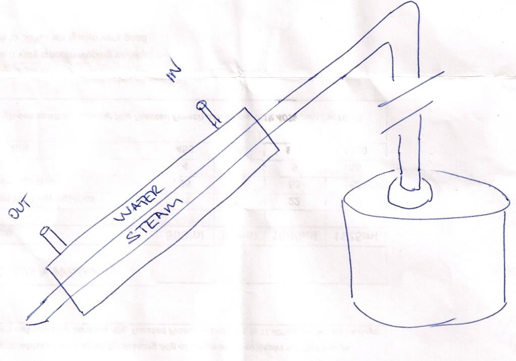 stovetop pot still info? Home Distiller