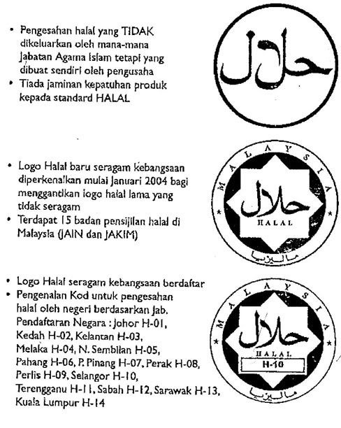 Makanan Yang Halal