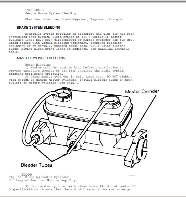 Brake System And Master Cylinder Bleeding Photo by Ram4ever Photobucket
