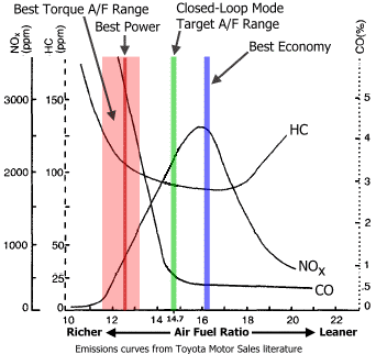 Map-fic-af-emissions.gif