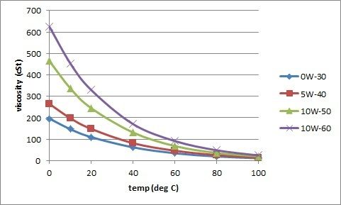 Oil%20graph2_zpsitmswkz2.jpg