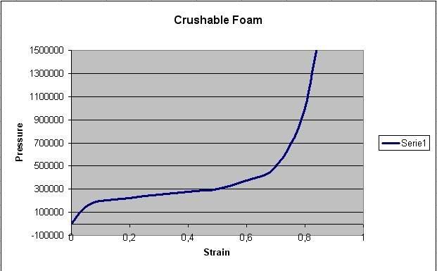 crushablefoam.jpg