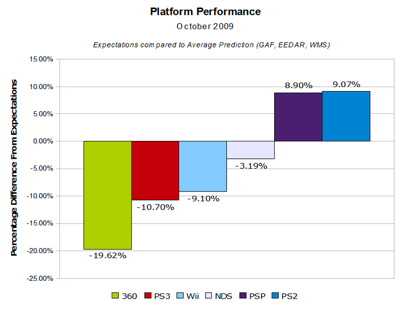 2009_10_performance.png