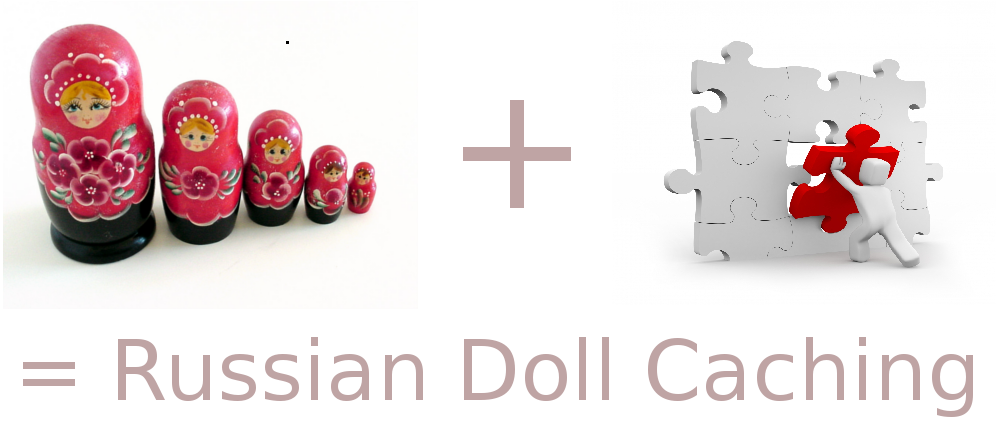 Russian doll caching & puzzle game