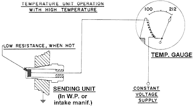 1978 dodge B200 fuel & temp. Guages - Vannin' Community ... 1956 plymouth belvedere wiring diagram 