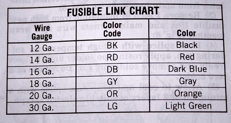 Fusible Link Chart