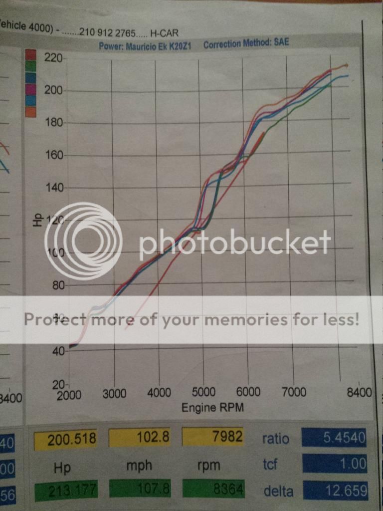 Official: Dyno Chart Comparison & Calibration Registry [Archive] - Page 4 -  K20A.org .:. The K Series Source . Honda / Acura K20a k24a Engine Forum