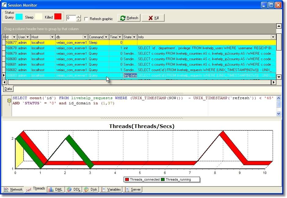 Dreamcoder for mysql my weblog