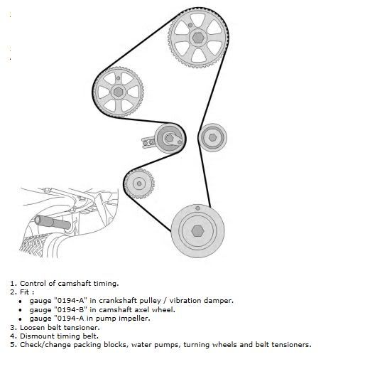 The Peugeot 206 Info Exchange › Forums › The Car › 206 Problems ...