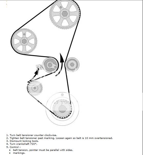 The Peugeot 206 Info Exchange › Forums › The Car › 206 Problems ...